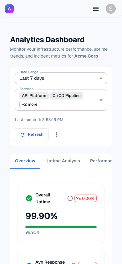 Alert24 analytics dashboard on mobile showing 99.90% uptime