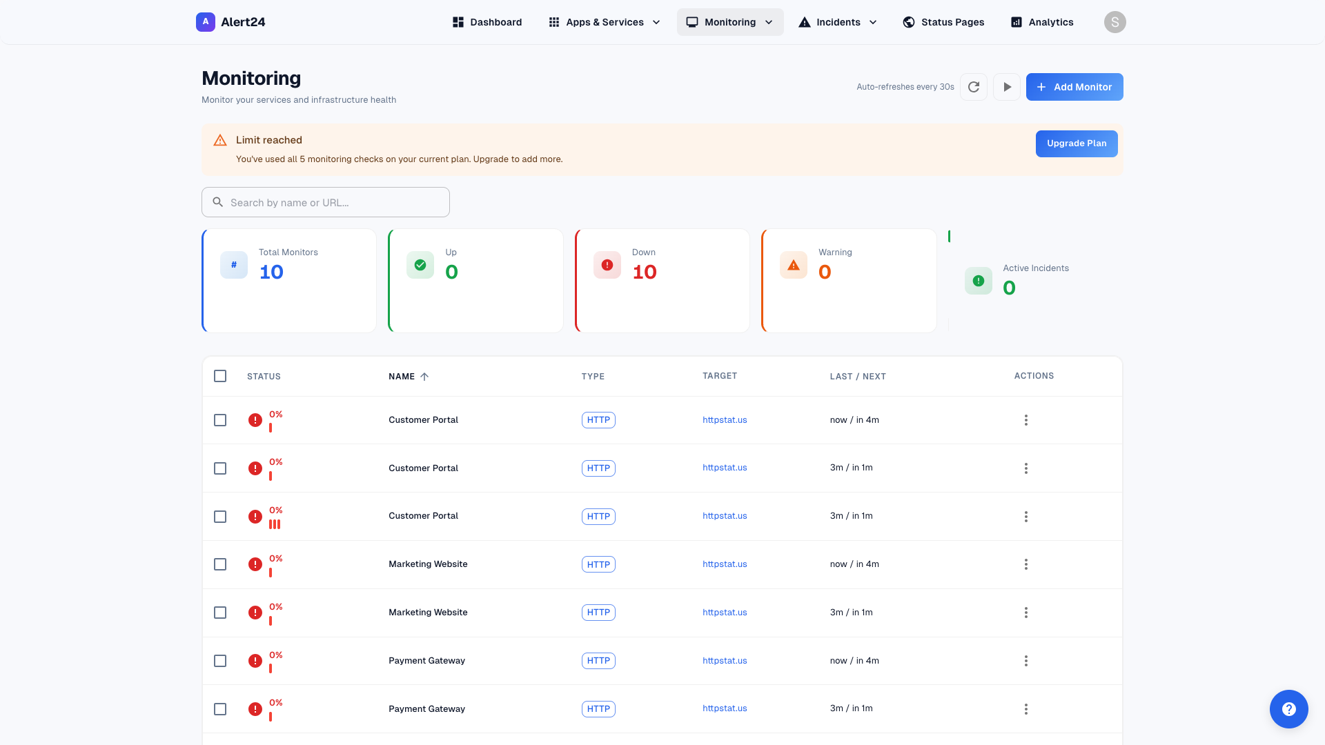 Alert24 monitoring dashboard showing real-time service status, uptime percentages, and response times